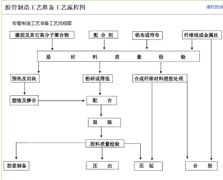 Flexilis caligarum productio processus